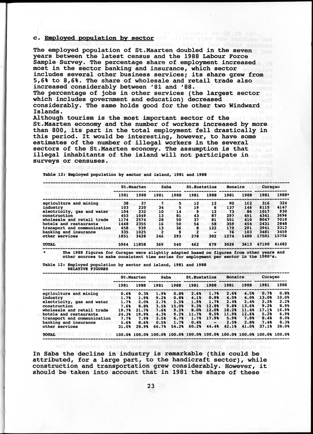 Labour force Surveys Netherlands Antilles 1988 and 1989 - Page 23