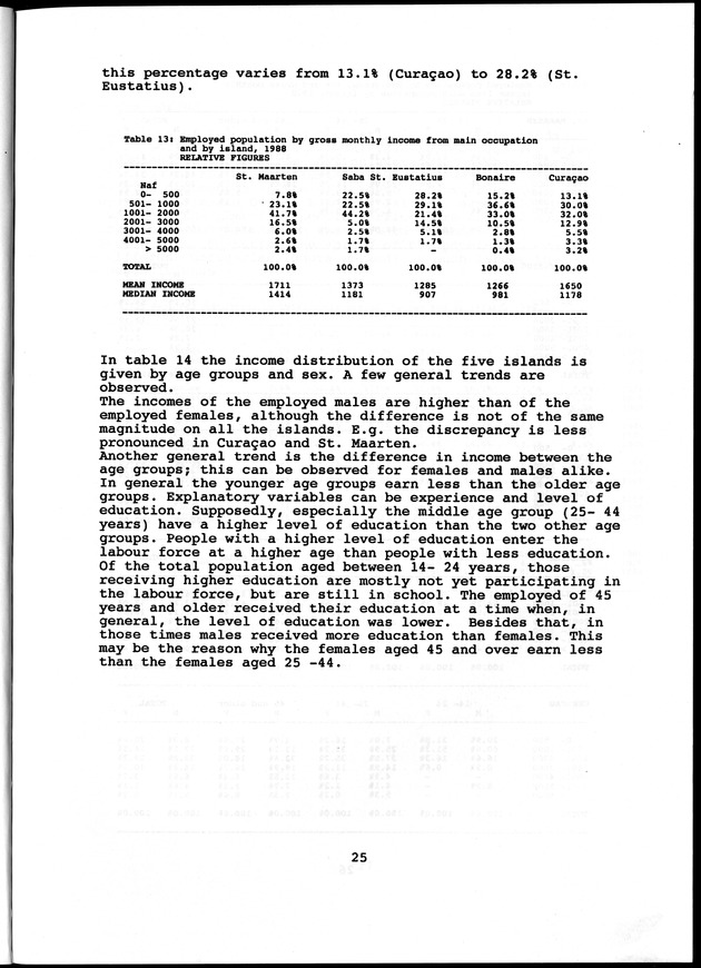 Labour force Surveys Netherlands Antilles 1988 and 1989 - Page 25