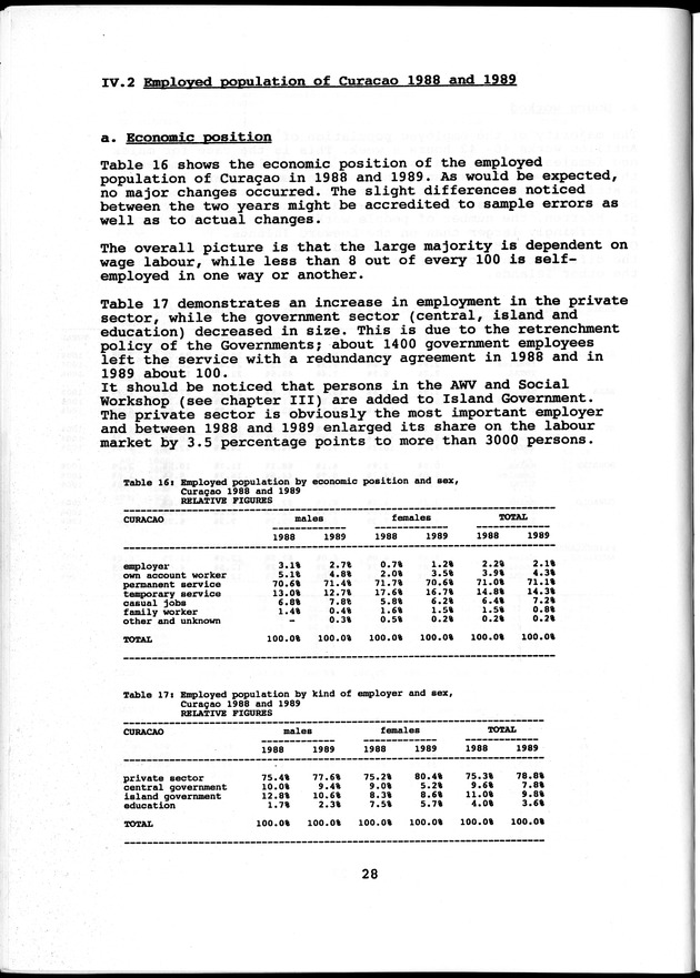 Labour force Surveys Netherlands Antilles 1988 and 1989 - Page 28
