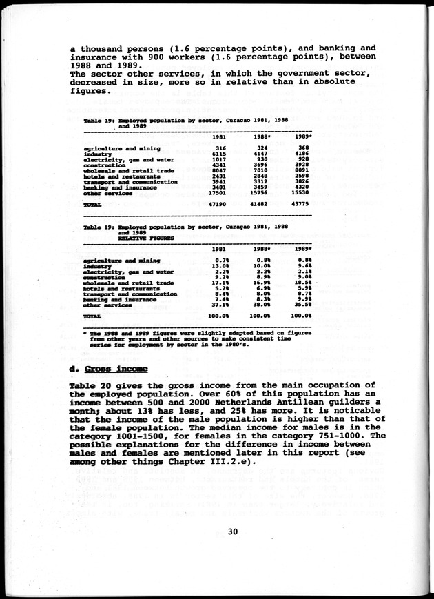 Labour force Surveys Netherlands Antilles 1988 and 1989 - Page 30