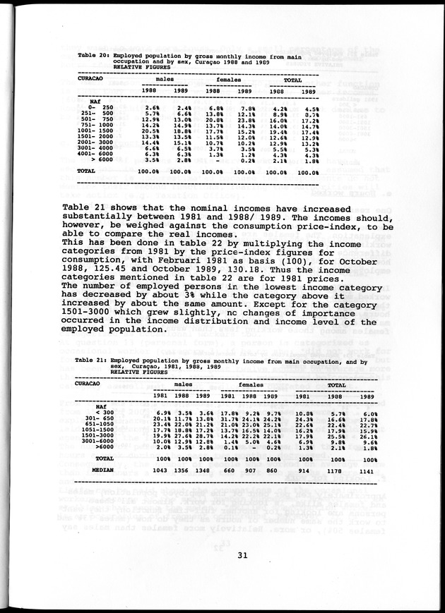Labour force Surveys Netherlands Antilles 1988 and 1989 - Page 31