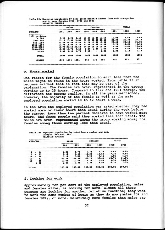Labour force Surveys Netherlands Antilles 1988 and 1989 - Page 32
