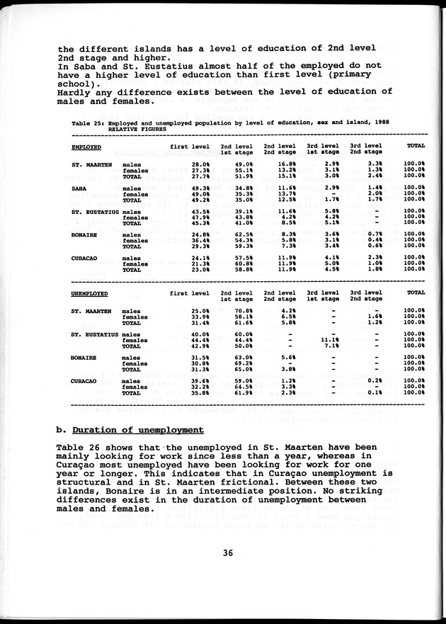 Labour force Surveys Netherlands Antilles 1988 and 1989 - Page 36
