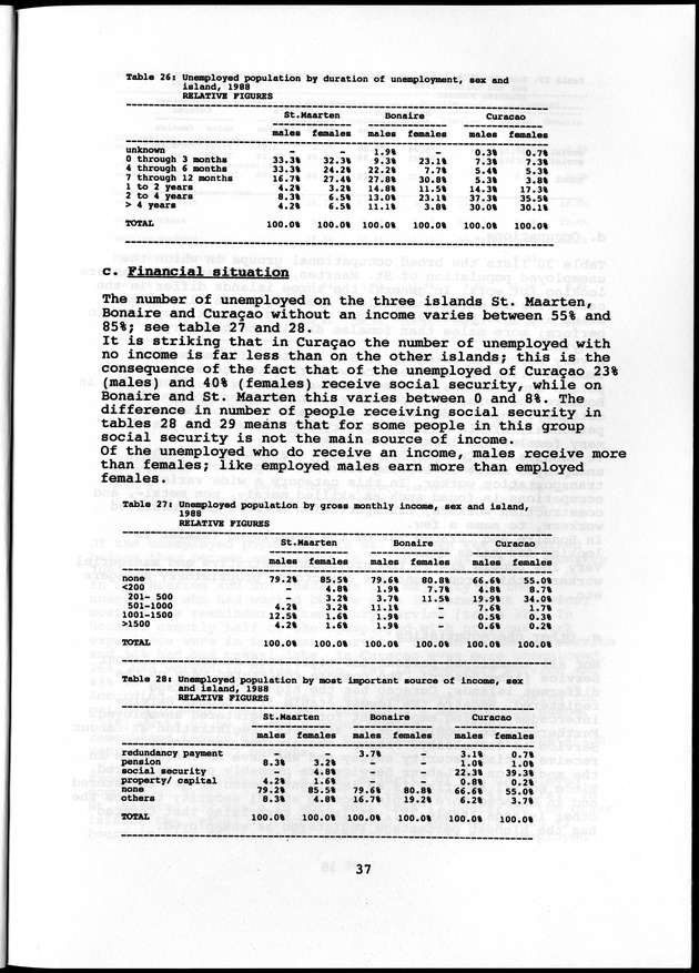 Labour force Surveys Netherlands Antilles 1988 and 1989 - Page 37