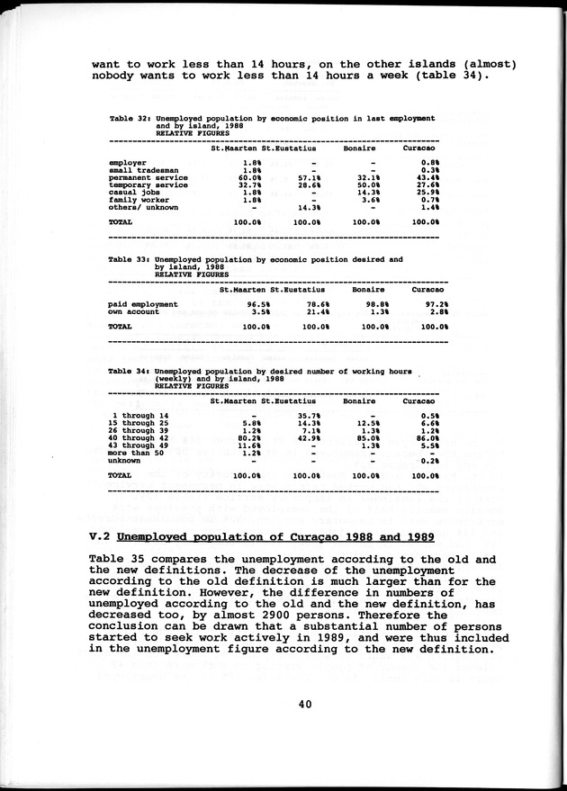 Labour force Surveys Netherlands Antilles 1988 and 1989 - Page 40