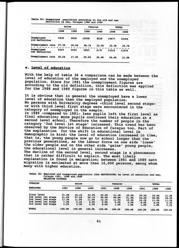 Labour force Surveys Netherlands Antilles 1988 and 1989 - Page 41