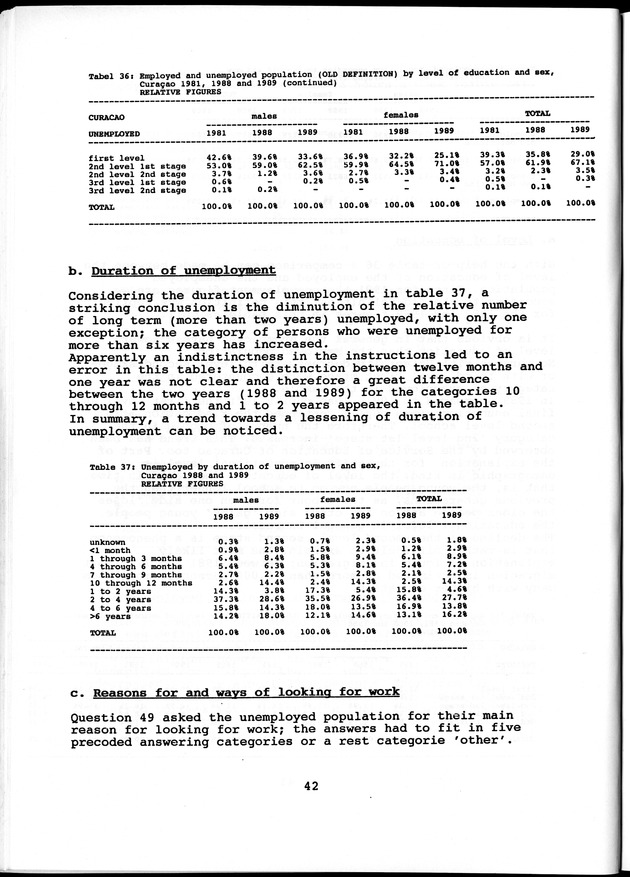 Labour force Surveys Netherlands Antilles 1988 and 1989 - Page 42