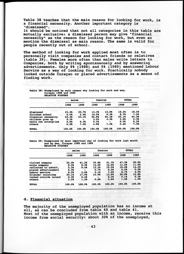 Labour force Surveys Netherlands Antilles 1988 and 1989 - Page 43