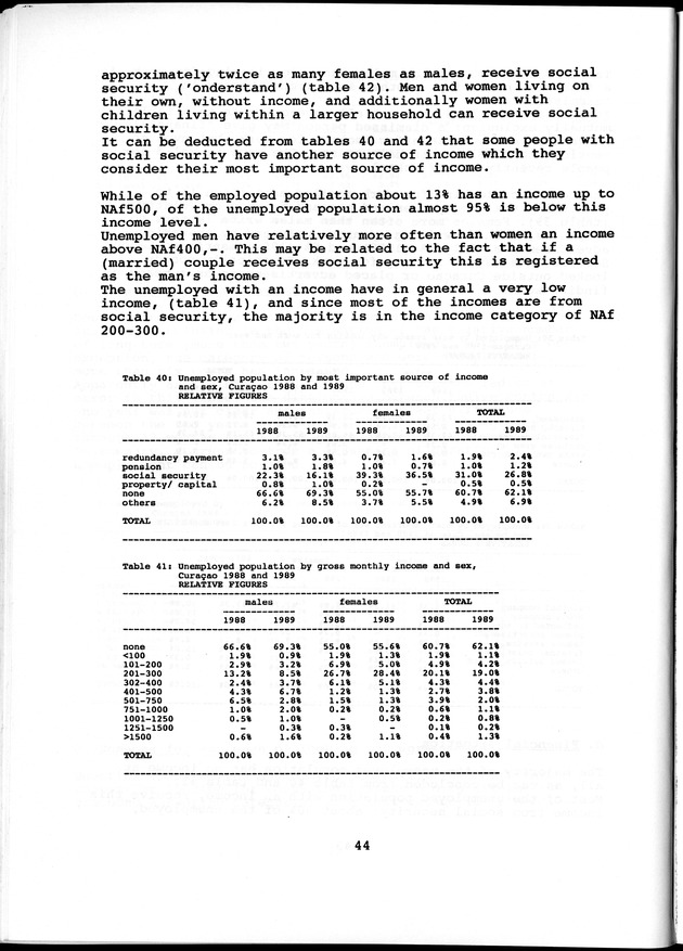 Labour force Surveys Netherlands Antilles 1988 and 1989 - Page 44