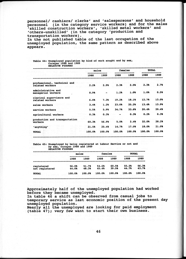 Labour force Surveys Netherlands Antilles 1988 and 1989 - Page 46