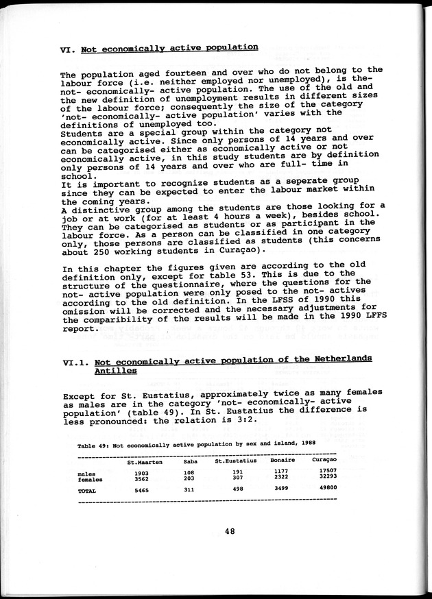 Labour force Surveys Netherlands Antilles 1988 and 1989 - Page 48