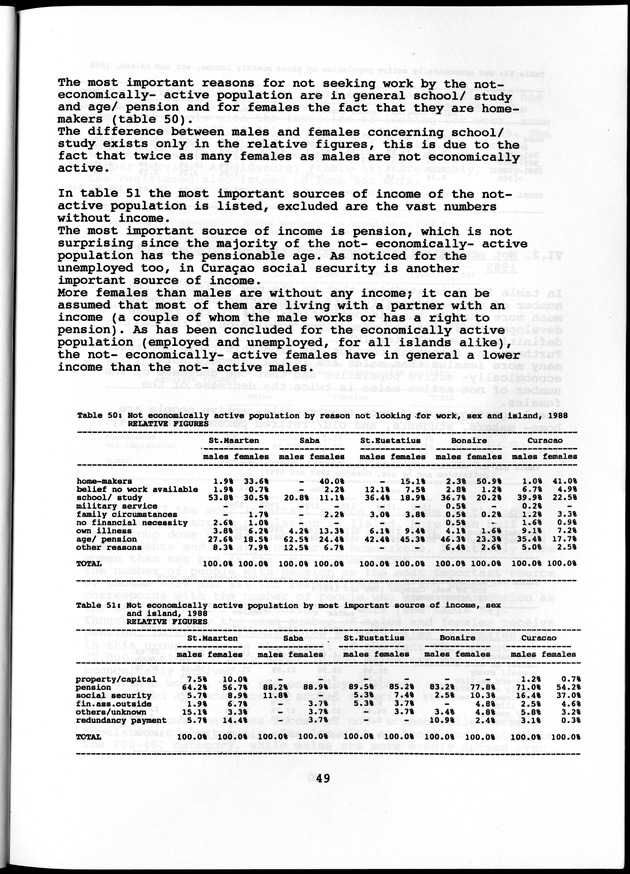 Labour force Surveys Netherlands Antilles 1988 and 1989 - Page 49