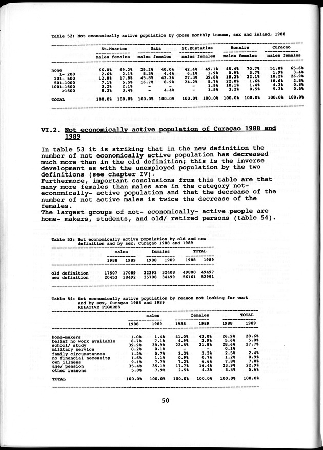 Labour force Surveys Netherlands Antilles 1988 and 1989 - Page 50