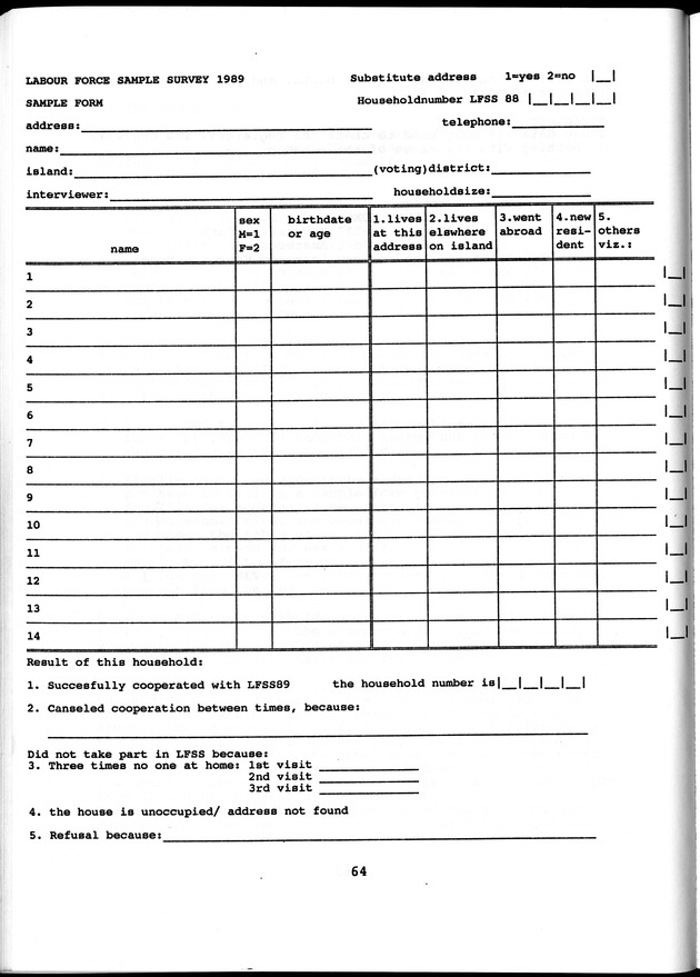 Labour force Surveys Netherlands Antilles 1988 and 1989 - Page 64