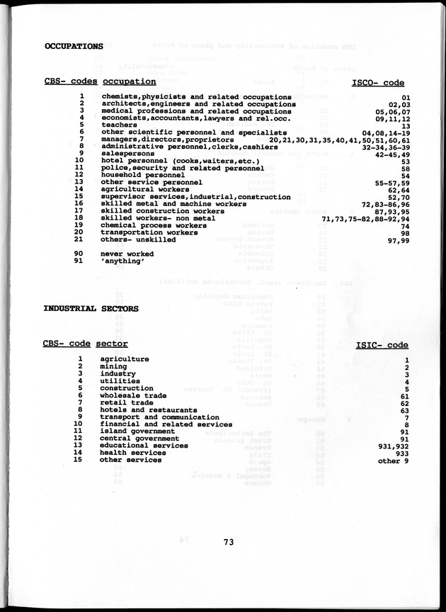 Labour force Surveys Netherlands Antilles 1988 and 1989 - Page 73