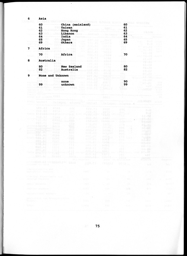 Labour force Surveys Netherlands Antilles 1988 and 1989 - Page 75