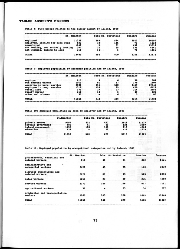 Labour force Surveys Netherlands Antilles 1988 and 1989 - Page 77