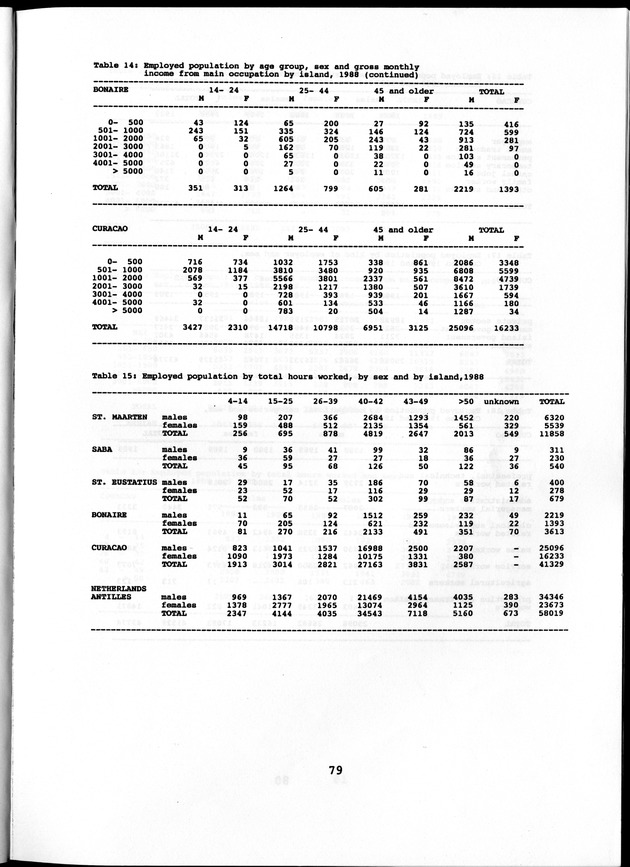 Labour force Surveys Netherlands Antilles 1988 and 1989 - Page 79