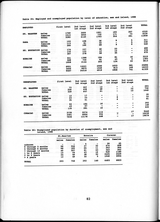 Labour force Surveys Netherlands Antilles 1988 and 1989 - Page 82
