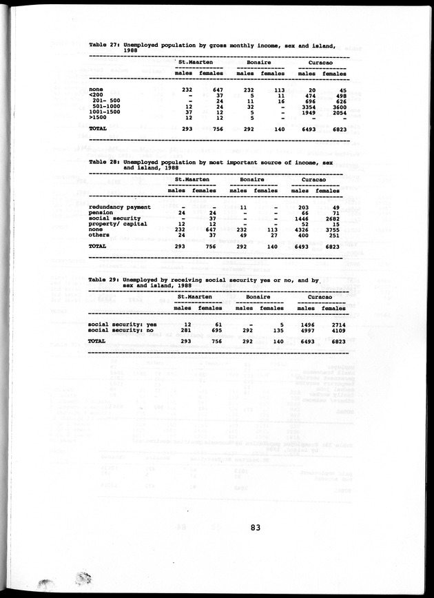 Labour force Surveys Netherlands Antilles 1988 and 1989 - Page 83