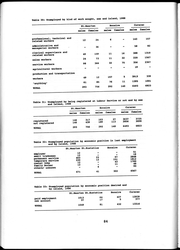 Labour force Surveys Netherlands Antilles 1988 and 1989 - Page 84