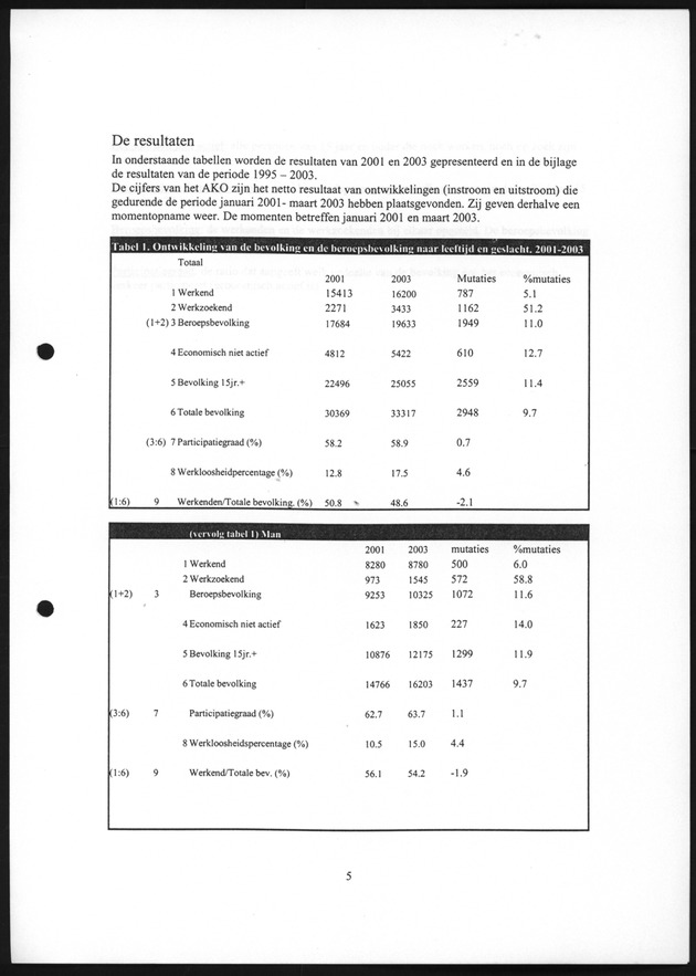 Eerste Resultaten Arbeidskrachtenonderzoek St.Maarten 2003 - Page 5
