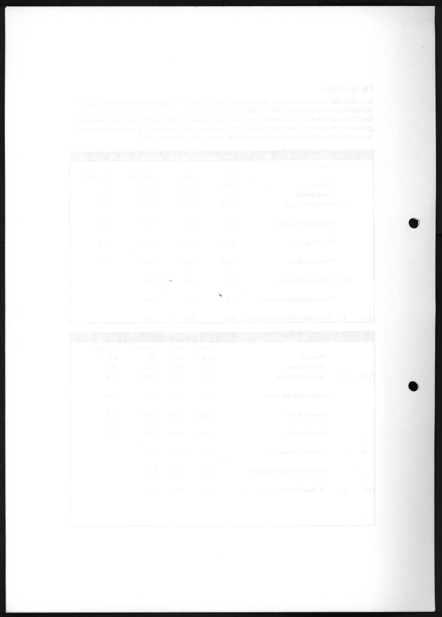 Eerste Resultaten Arbeidskrachtenonderzoek St.Maarten 2003 - Blank Page