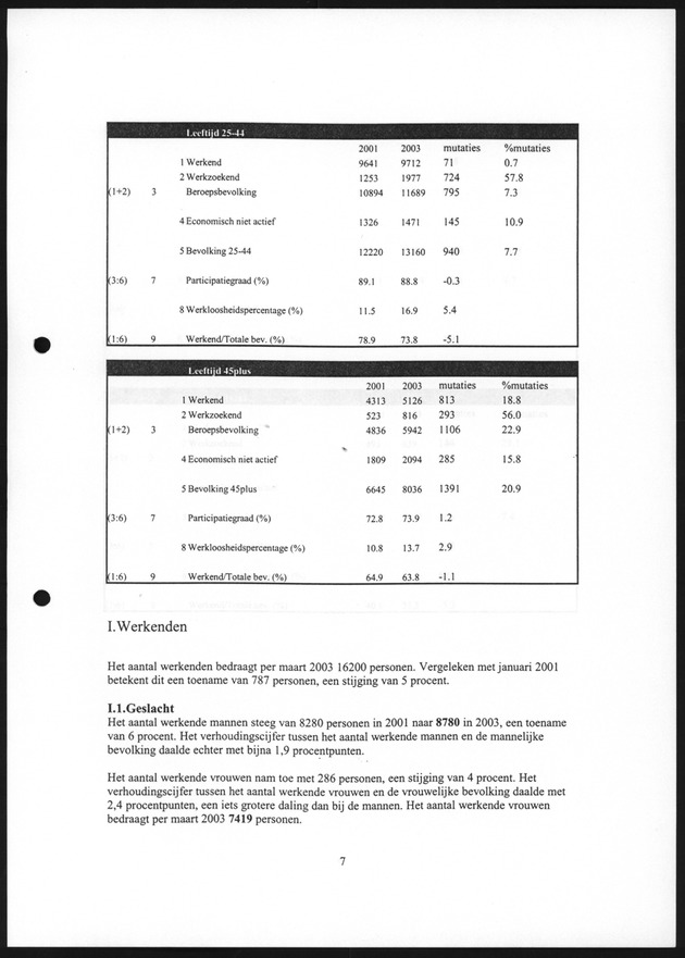 Eerste Resultaten Arbeidskrachtenonderzoek St.Maarten 2003 - Page 7