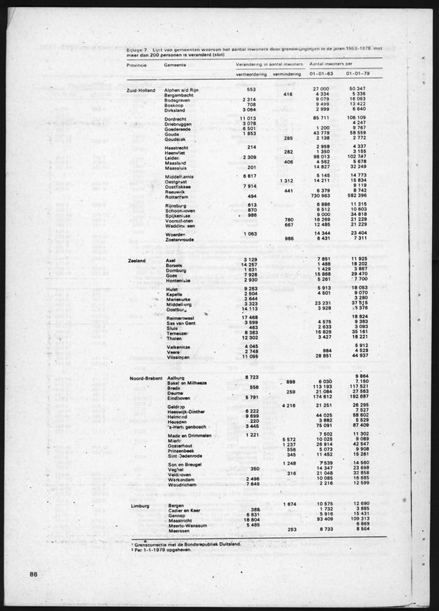 4e Algemene bedrijfstelling 1978 - Page 86