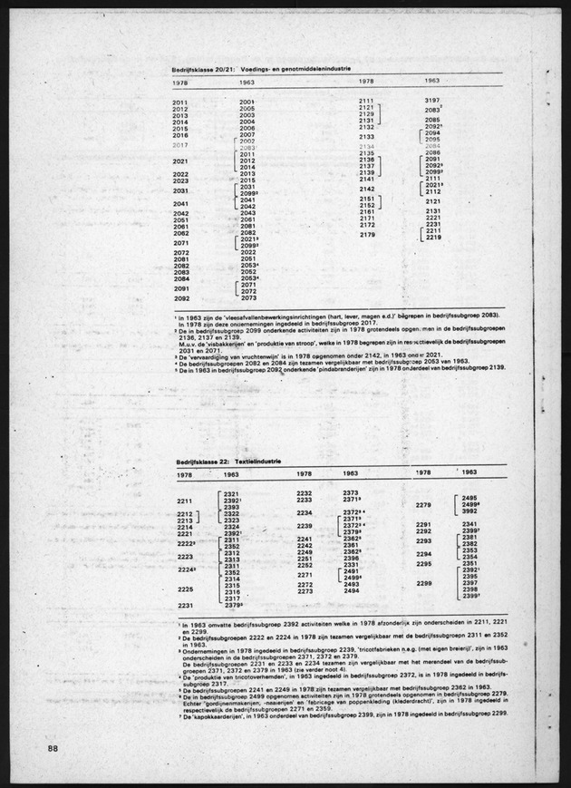 4e Algemene bedrijfstelling 1978 - Page 88