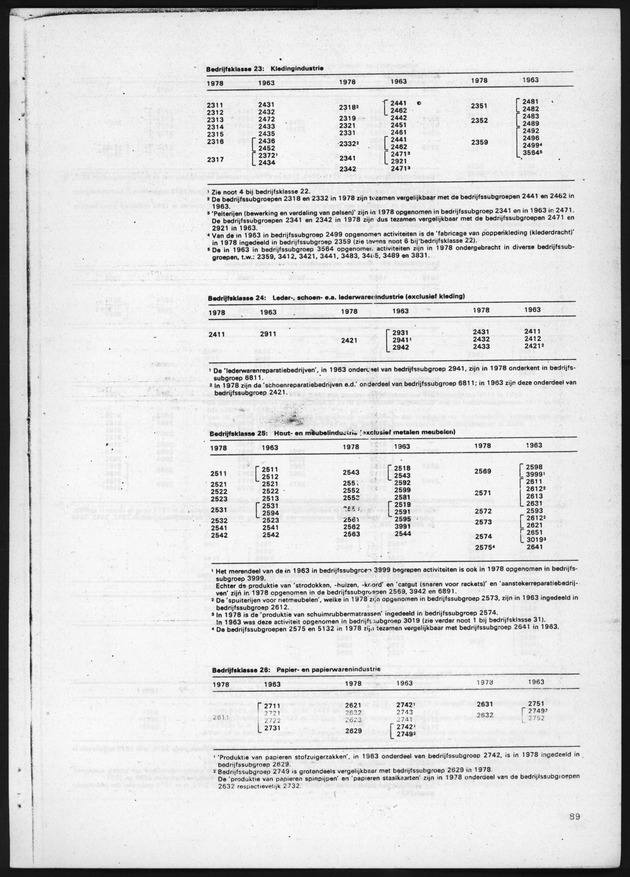 4e Algemene bedrijfstelling 1978 - Page 89