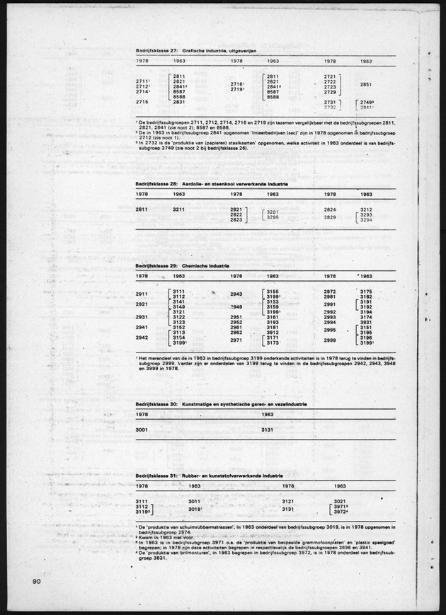 4e Algemene bedrijfstelling 1978 - Page 90