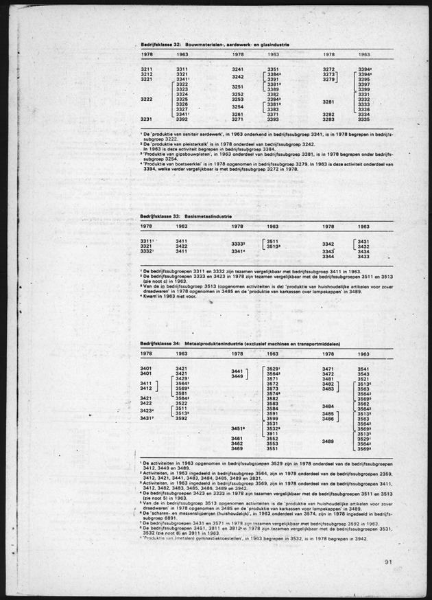 4e Algemene bedrijfstelling 1978 - Page 91