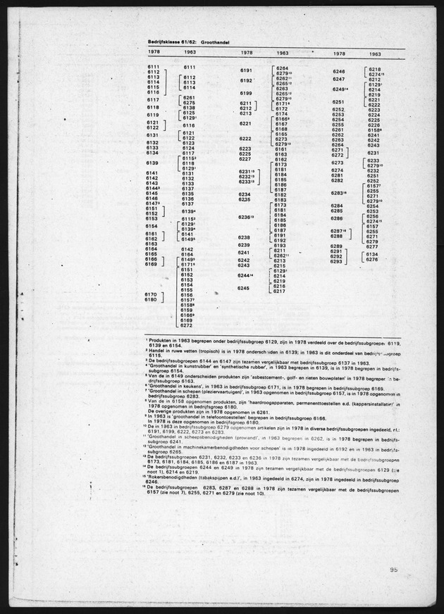 4e Algemene bedrijfstelling 1978 - Page 95