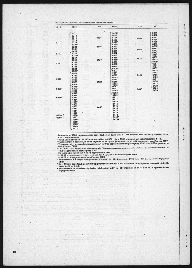 4e Algemene bedrijfstelling 1978 - Page 96