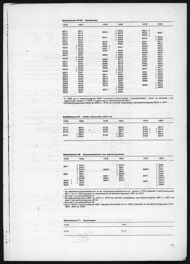 4e Algemene bedrijfstelling 1978 - Page 97