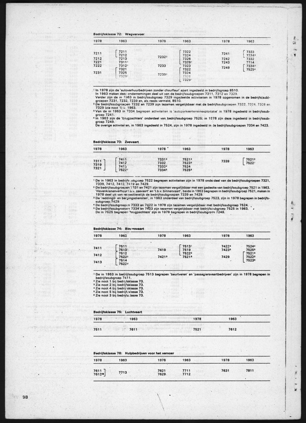 4e Algemene bedrijfstelling 1978 - Page 98