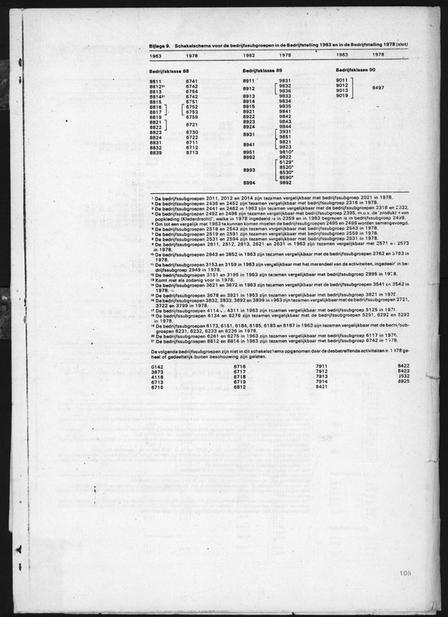 4e Algemene bedrijfstelling 1978 - Page 103