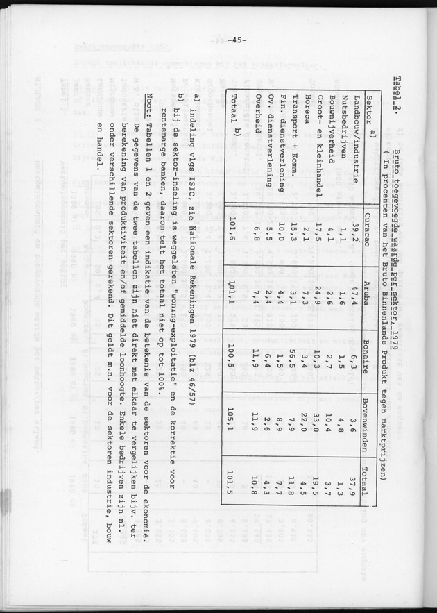 Bedrijvenenquete 1982 - Page 45