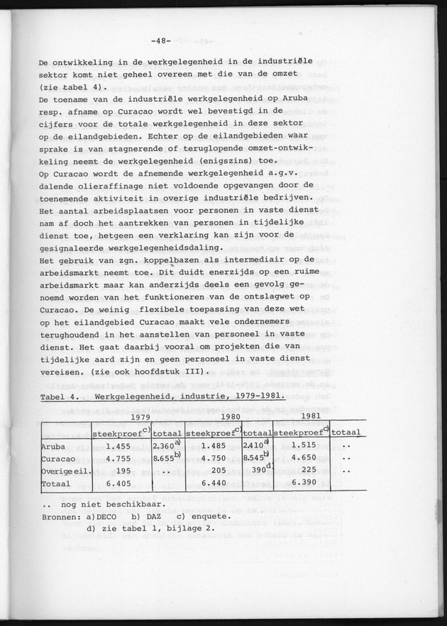Bedrijvenenquete 1982 - Page 48