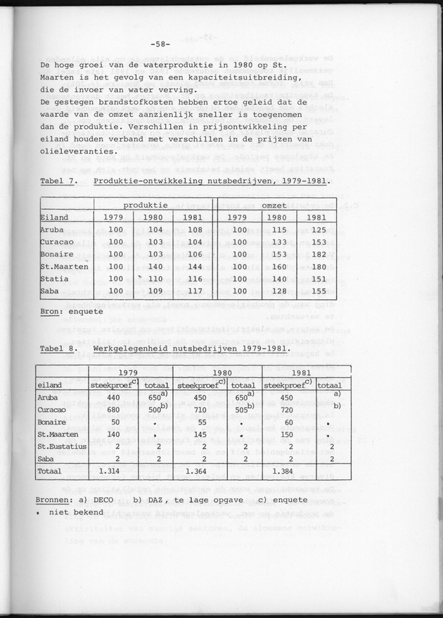 Bedrijvenenquete 1982 - Page 58