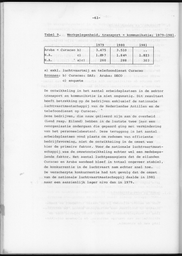 Bedrijvenenquete 1982 - Page 61