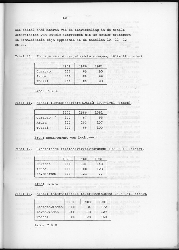 Bedrijvenenquete 1982 - Page 62