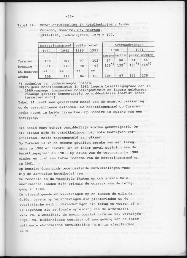Bedrijvenenquete 1982 - Page 66