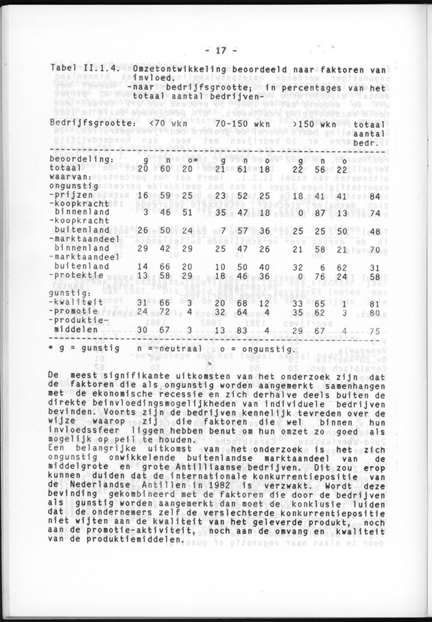 Bedrijvenenquete 1983 (over de boekjaren 1981/82 en 1982/1983) - Page 19