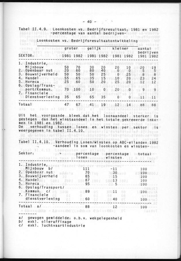 Bedrijvenenquete 1983 (over de boekjaren 1981/82 en 1982/1983) - Page 42