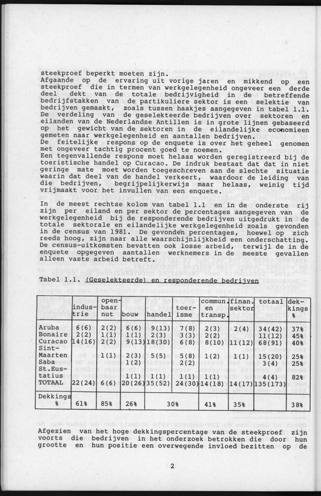 Bedrijvenenquete 1984 - Page 2