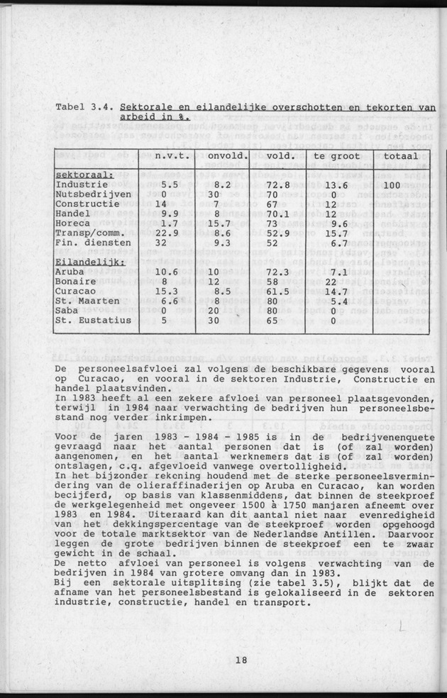 Bedrijvenenquete 1984 - Page 18