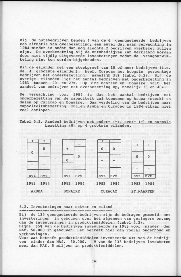 Bedrijvenenquete 1984 - Page 34