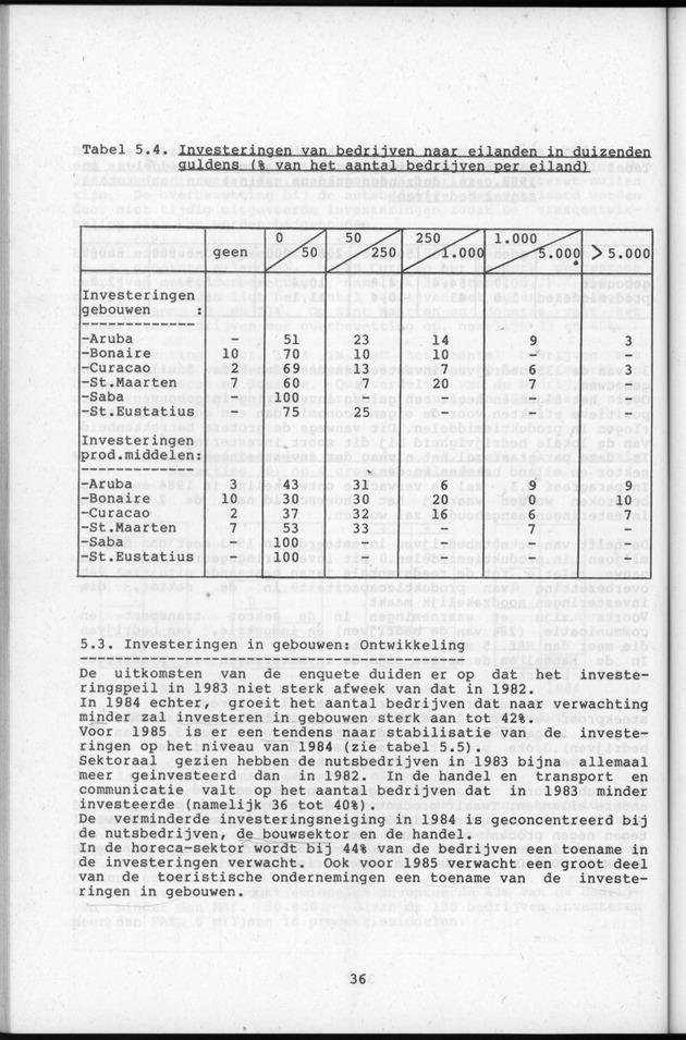 Bedrijvenenquete 1984 - Page 36